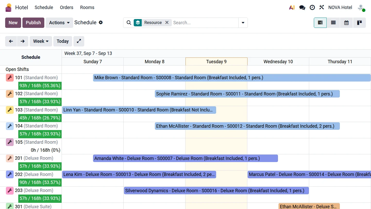 Planning Odoo Hôtel — vue des réservations par chambre