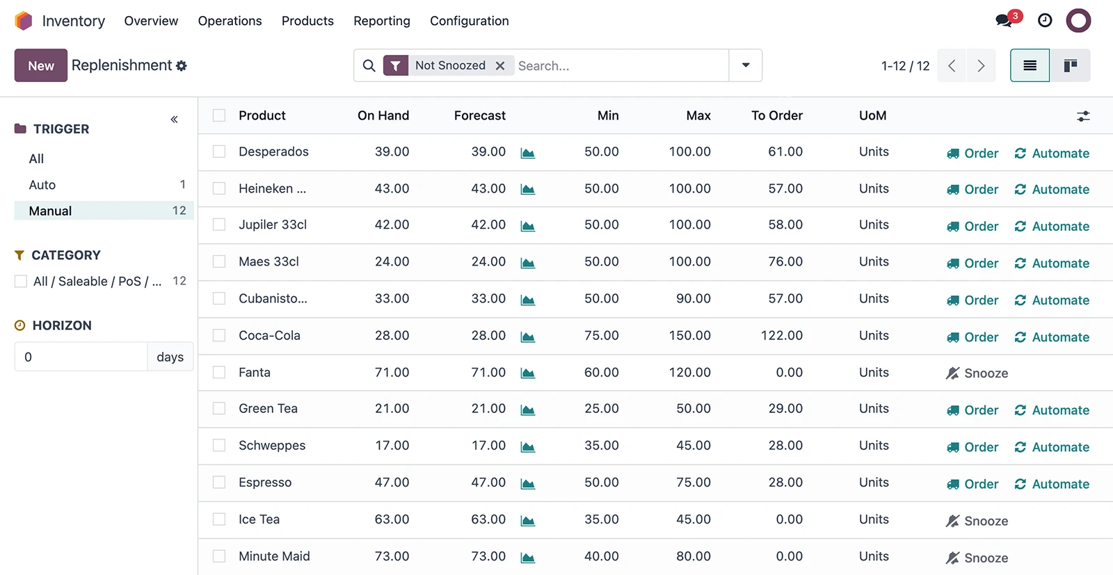 Réapprovisionnement stock Odoo