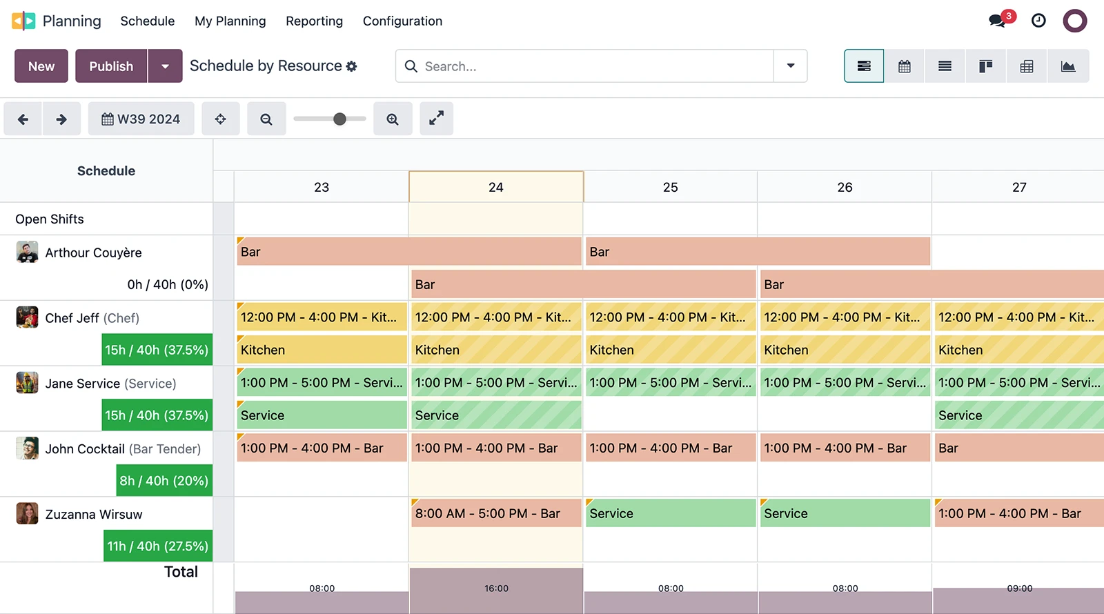 Planning shifts Odoo — bar, cuisine, service